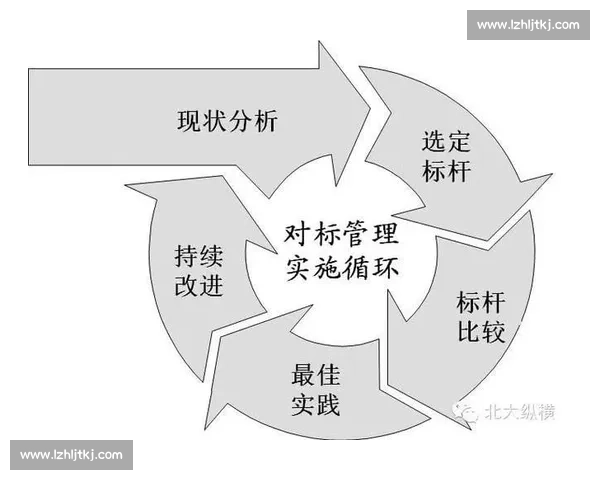 以对手视角重构竞争策略打造持续领先的博弈新范式方法论实践路径