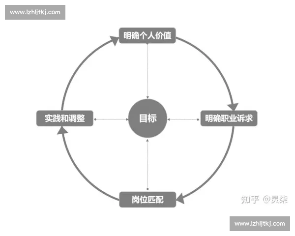 以KPI高效达成为导向的年度经营目标推进与执行体系建设 以KPI高效达成为导向的年度经营目标推进与执行体系建设
