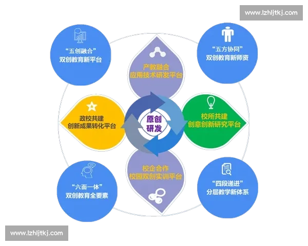 围绕市场拓展打造企业高质量增长与多元创新驱动的发展路径研究