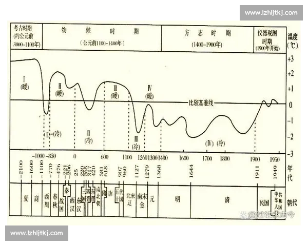从兴衰更替到血脉传承透视中国王朝延续的历史逻辑与制度密码深层原因
